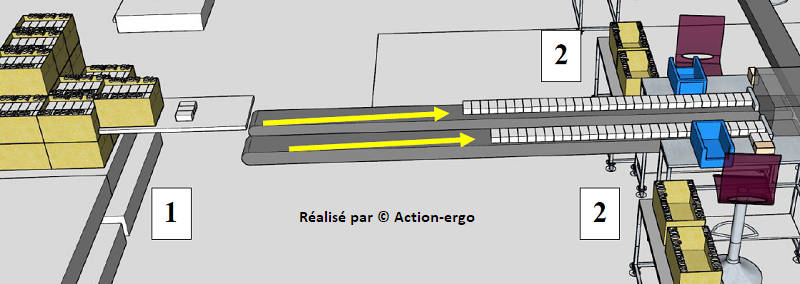 Poste d'approvisionnement et mise en fourreau